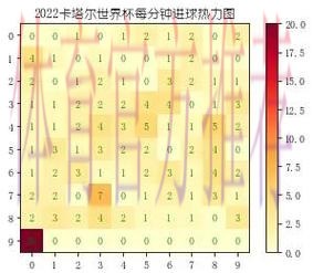 全面解析世界杯赛事数据与精彩瞬间
