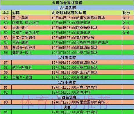 深入解析：世界杯各球队详细数据统计
