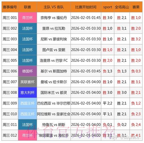 获取世界杯最新实时比分更新的网站推荐