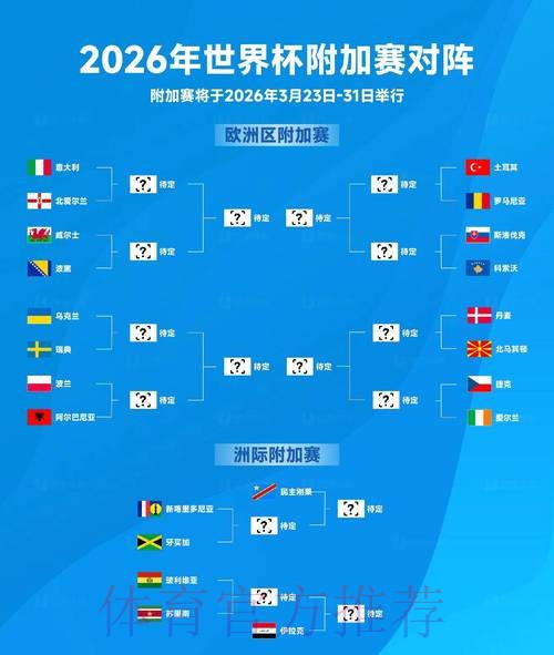 全面解析2026世界杯比赛走势预测